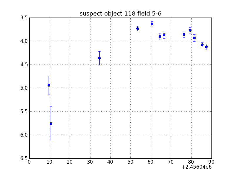 no plot available, curve is too noisy